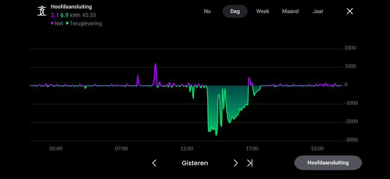 Afbeeldingslocatie: https://tweakers.net/i/-s4x-5Dkuz-_lbRwqIQ6dej0ue8=/800x/filters:strip_exif()/f/image/lvh2a7nBPetaEDapVuDWMGjj.png?f=fotoalbum_large