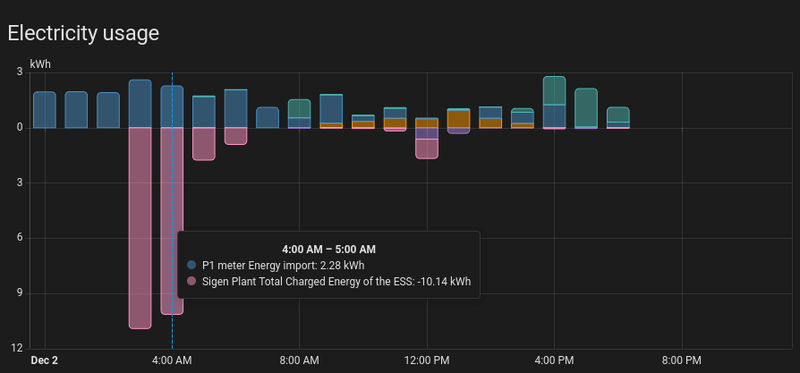 Afbeeldingslocatie: https://tweakers.net/i/-s8XNTGYWPcmADDMEMIsKgLsoxY=/800x/filters:strip_exif()/f/image/eN6WWEv7EqHoCS7HY5r4gwOK.png?f=fotoalbum_large