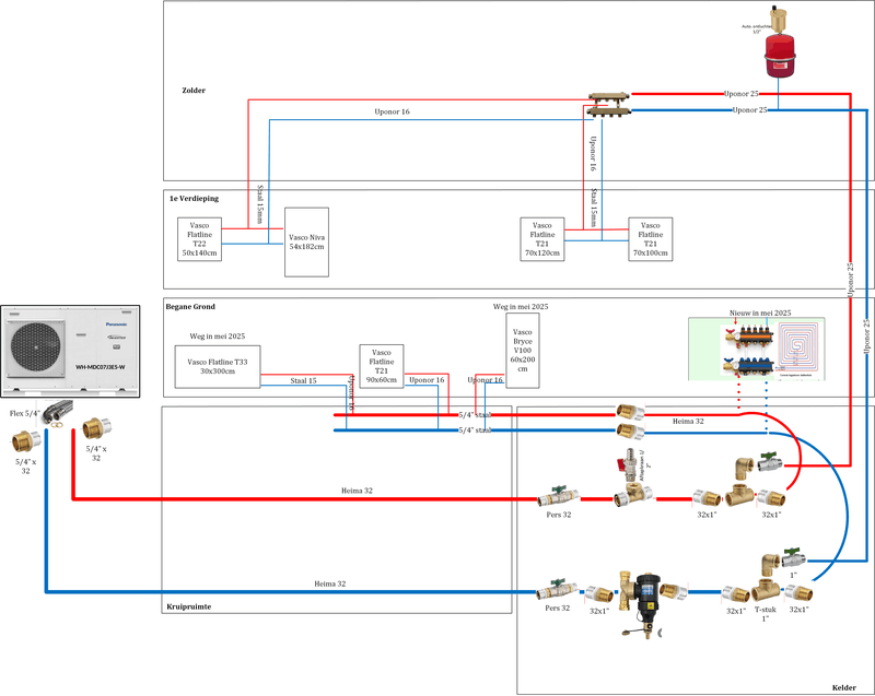 Afbeeldingslocatie: https://tweakers.net/i/-sFonk48wIj-2CDg3Xy65NpJVdM=/800x/filters:strip_exif()/f/image/mNkOwfaPgzLcEebB8wRWY3PS.png?f=fotoalbum_large
