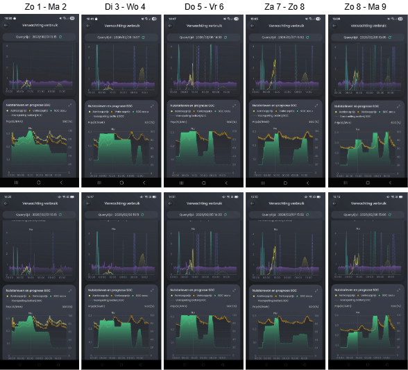 Afbeeldingslocatie: https://tweakers.net/i/-sGYBtw_mlCrc6fraYkvU8PZncU=/fit-in/4000x4000/filters:no_upscale():strip_exif()/f/image/rMs8eNpMyJB7fZCAJ55mXJ35.png?f=user_large