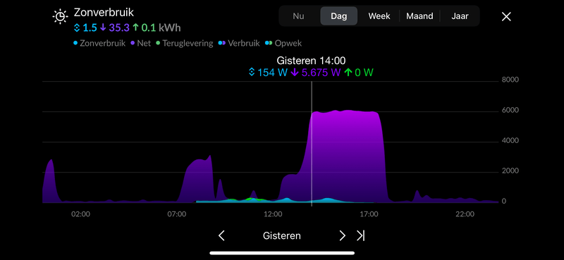 Afbeeldingslocatie: https://tweakers.net/i/-sTWXLiAW_EDuq7IYQxzTjh3HnY=/800x/filters:strip_exif()/f/image/RAd4V2j89KEBeT66GY8mWqnM.png?f=fotoalbum_large