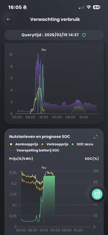 Afbeeldingslocatie: https://tweakers.net/i/-sY2K_9QsqoYl8xqZ-rslYq2z5w=/x800/filters:strip_exif()/f/image/6zX1K6mwQWHIdTWPKPCNxNAj.png?f=fotoalbum_large