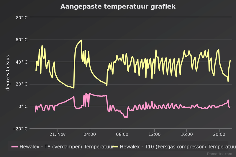 Afbeeldingslocatie: https://tweakers.net/i/-tFNaVhqYqWu9gEs3ZadpOQjFs8=/800x/filters:strip_exif()/f/image/JfxuQas5Q0I3r1nLwpQCDLNW.png?f=fotoalbum_large