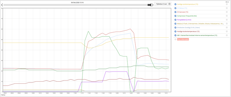 Afbeeldingslocatie: https://tweakers.net/i/-tWnlP_MicqHGlCBL9Os0fgNqNU=/800x/filters:strip_exif()/f/image/tiSzPbYXzsS1uqPEWuqLo9iC.png?f=fotoalbum_large