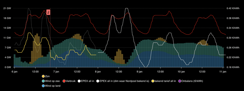 Afbeeldingslocatie: https://tweakers.net/i/-tfqubT6jCS8yYtLo_xlWyZfzZc=/800x/filters:strip_exif()/f/image/8uGW2sZPQ2mburWZxmfDSloK.png?f=fotoalbum_large