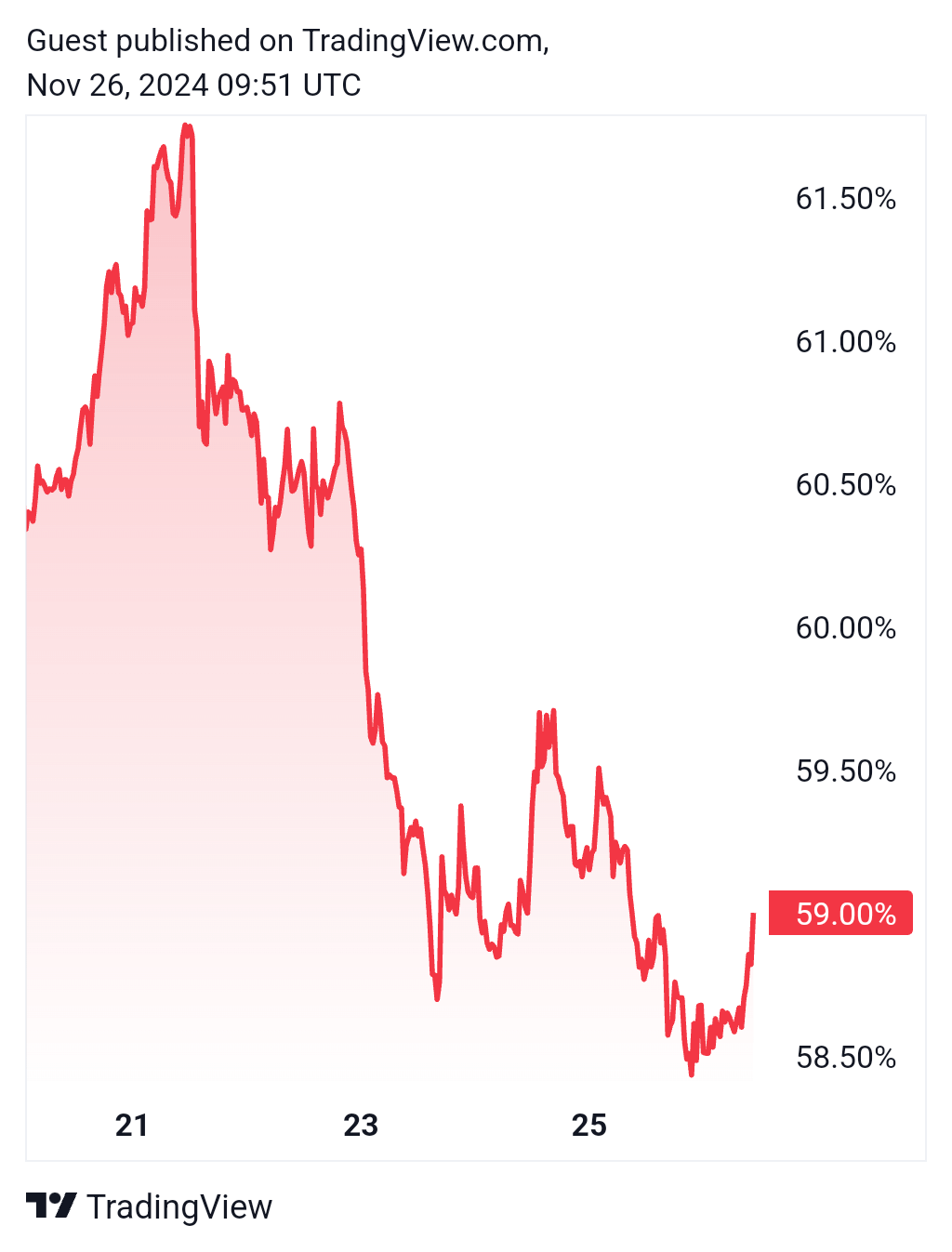 SC] Cryptocurrency Slowchat topic #27 - Cryptocurrencies - GoT