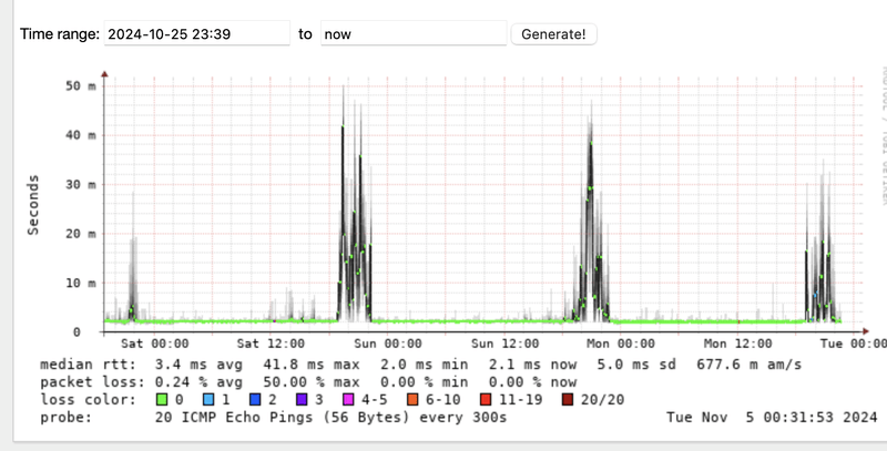 Afbeeldingslocatie: https://tweakers.net/i/-u01DJfOJQ_R4i86wUWkLLeyq7g=/800x/filters:strip_exif()/f/image/mKpxHEbcnrGWYOeR11QYROtd.png?f=fotoalbum_large