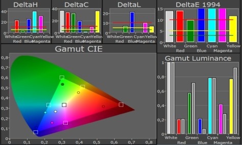 HP Envy 4 Color Gamut