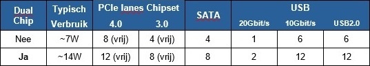Afbeeldingslocatie: https://tweakers.net/i/-uUSc8U-bqeVBPzIEVri4rWQQ4U=/fit-in/4920x3264/filters:max_bytes(3145728):no_upscale():strip_icc():strip_exif()/f/image/JNh3MBFRzCl06q3TayMKxEeI.jpg?f=user_large