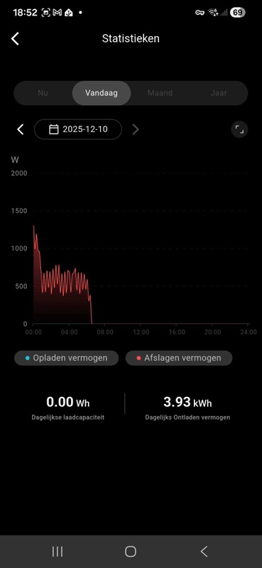 Afbeeldingslocatie: https://tweakers.net/i/-ue6IRhtcP5ega1aQVTuCQf1kwM=/x800/filters:strip_icc():strip_exif()/f/image/r0QMd3eLAhTtzxyj1kPPuiWw.jpg?f=fotoalbum_large