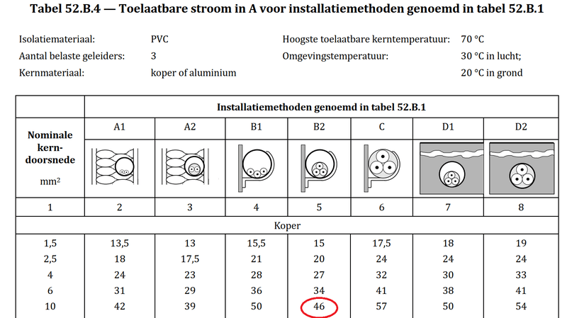Afbeeldingslocatie: https://tweakers.net/i/-ufHFL2RpzrslmNZOkwwizSUbe0=/800x/filters:strip_exif()/f/image/lrvAHLHmcMTMd98uIeAvouy1.png?f=fotoalbum_large