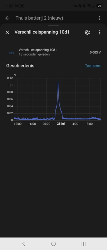 Afbeeldingslocatie: https://tweakers.net/i/-viCr5LTUonYfLa8N9-292-XQ_I=/x800/filters:strip_icc():strip_exif()/f/image/Mgjdb5RATujRSSb6lnJonENE.jpg?f=fotoalbum_large