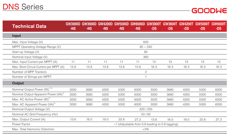 Afbeeldingslocatie: https://tweakers.net/i/-vl2M64RFteognjJFY_Ky86XRBE=/800x/filters:strip_exif()/f/image/DIh2PFn1z7v3SZahcMssGTvL.png?f=fotoalbum_large