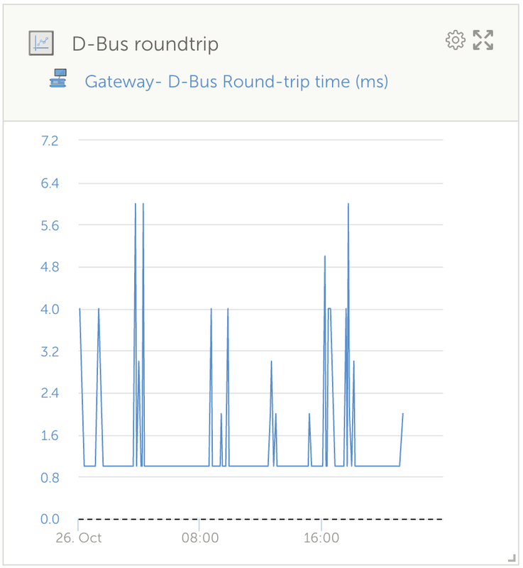 Afbeeldingslocatie: https://tweakers.net/i/-w4Bun-pnIQoh9EJFq7SvRbFUos=/x800/filters:strip_exif()/f/image/phVgYj5Ra27Qz0ASiIzczRyR.png?f=fotoalbum_large