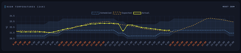 Afbeeldingslocatie: https://tweakers.net/i/-wNQkJw0YDDT4UvRFbVPGyEhcJ8=/800x/filters:strip_exif()/f/image/fJroLMvLi6WO2LorutzR0l0y.png?f=fotoalbum_large