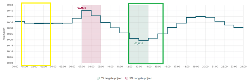 Afbeeldingslocatie: https://tweakers.net/i/-w_vNML3wWVOkRo_nnUFBUV23tk=/800x/filters:strip_exif()/f/image/X6omD8N7iVmsvHwaGHO4xSNj.png?f=fotoalbum_large