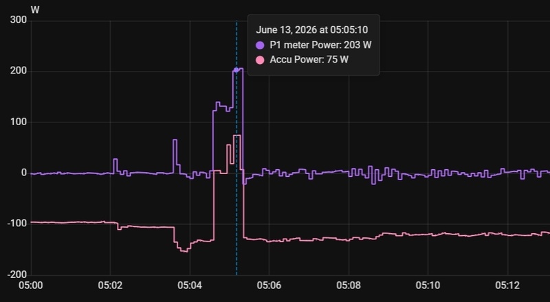Afbeeldingslocatie: https://tweakers.net/i/-wgWvk2Kr9Aa1hs6NXTyOMZIqls=/800x/filters:strip_icc():strip_exif()/f/image/eRqgW1DIE8IjnwQdsgpgsJDJ.jpg?f=fotoalbum_large