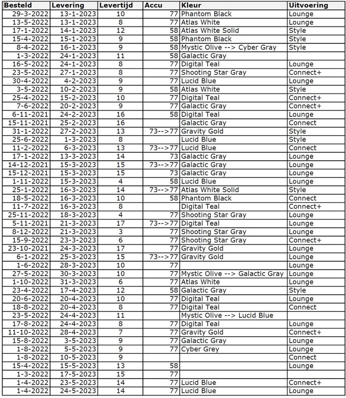 Afbeeldingslocatie: https://tweakers.net/i/-x1RdfIhG7e1BU5VYw02yG_kPiM=/x800/filters:strip_icc():strip_exif()/f/image/VBCadNqgp9Rp57ncBxS1GjVE.jpg?f=fotoalbum_large