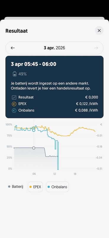 Afbeeldingslocatie: https://tweakers.net/i/-x4zlyjn1WoTF7_d8LDuymiVdTg=/x800/filters:strip_icc():strip_exif()/f/image/FTYb5ormq04tevajDxg4usBR.jpg?f=fotoalbum_large
