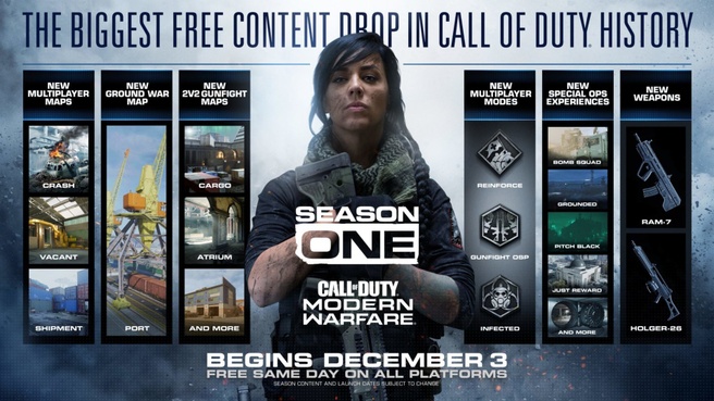 Roadmap Call of Duty:Modern Warfare