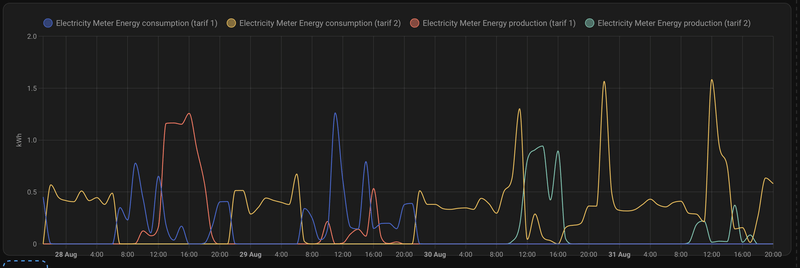 Afbeeldingslocatie: https://tweakers.net/i/-xZKBMEti-ttTgbKTqoLfHGY5Vc=/800x/filters:strip_exif()/f/image/kdrpTrtujqS1ZcYRglSkQcFu.png?f=fotoalbum_large