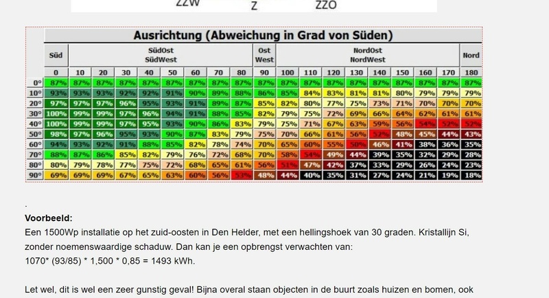 Afbeeldingslocatie: https://tweakers.net/i/-xlmhJ0VpHGhtI8UBjfcc-EiytQ=/800x/filters:strip_icc():strip_exif()/f/image/pylQ3mDMfztAz4uqPxsX2aCw.jpg?f=fotoalbum_large