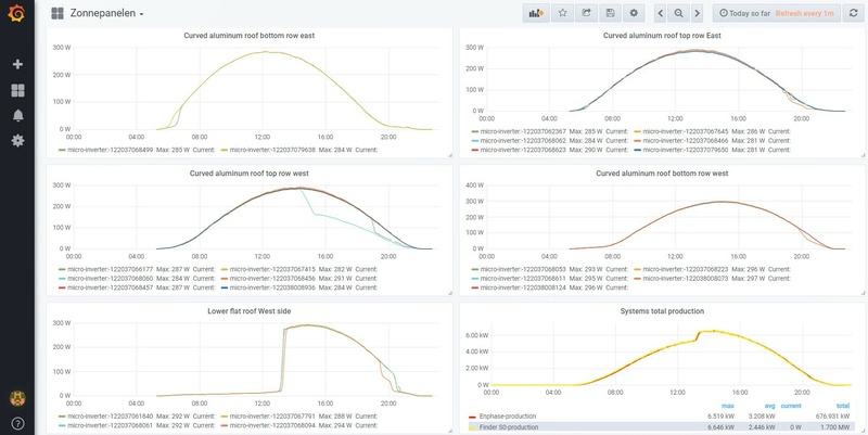 Afbeeldingslocatie: https://tweakers.net/i/-xoitY1ErKa5kwBN9ynWHD246t4=/800x/filters:strip_icc():strip_exif()/f/image/WXe2YcuSdBTShw4qhks54wlJ.jpg?f=fotoalbum_large
