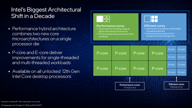 Alder Lake Performance Hybrid architecture