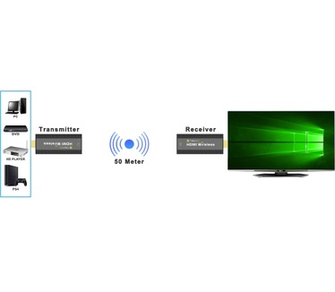Techly IDATA HDMI-WL53