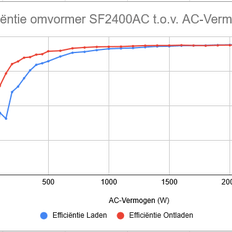 Afbeeldingslocatie: https://tweakers.net/i/0-4tvrtT_T77VBSb7cu2T7fsmKw=/232x232/filters:strip_exif()/f/image/bRoJAF42hQz5ClPetzIVYXWN.png?f=fotoalbum_tile