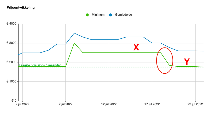 Afbeeldingslocatie: https://tweakers.net/i/0-DjfvPfH3YkWHhAInyIIwRfZcE=/800x/filters:strip_exif()/f/image/hecgVgfrY4KSxz49ITqPQKuM.png?f=fotoalbum_large