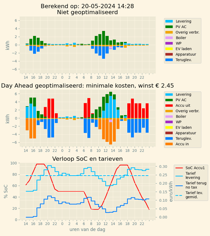 Afbeeldingslocatie: https://tweakers.net/i/00EOY-YwVps0vvEjKDQ9W0RR1_4=/x800/filters:strip_exif()/f/image/3y6QEPSyEhjZhvWTxufe3Ob2.png?f=fotoalbum_large