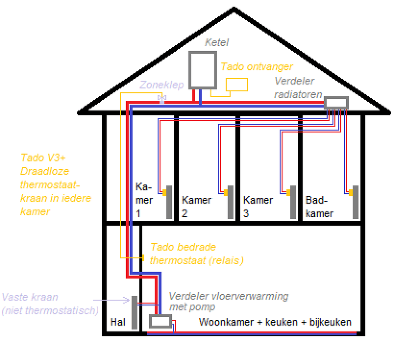 Afbeeldingslocatie: https://tweakers.net/i/00FvT3Wv-XPVCS6u-HlzNWJMTS0=/800x/filters:strip_exif()/f/image/o1VYIUy3lRlgvP9VJu0NjeJe.png?f=fotoalbum_large