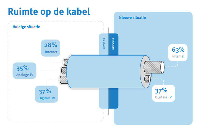 delta analoog