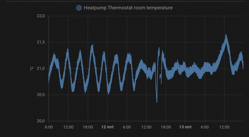 Afbeeldingslocatie: https://tweakers.net/i/00xqU6es2ePI1eXP_Mw9I87ro74=/800x/filters:strip_icc():strip_exif()/f/image/uSizXCZxC3qKOwRfdO9S8dHu.jpg?f=fotoalbum_large