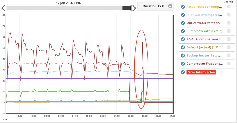 Afbeeldingslocatie: https://tweakers.net/i/0159Ls_yj_rdj5wRlxn9OFfOhN4=/800x/filters:strip_exif()/f/image/B8UQl1fr2mBOyTsKiK9ddJch.png?f=fotoalbum_large