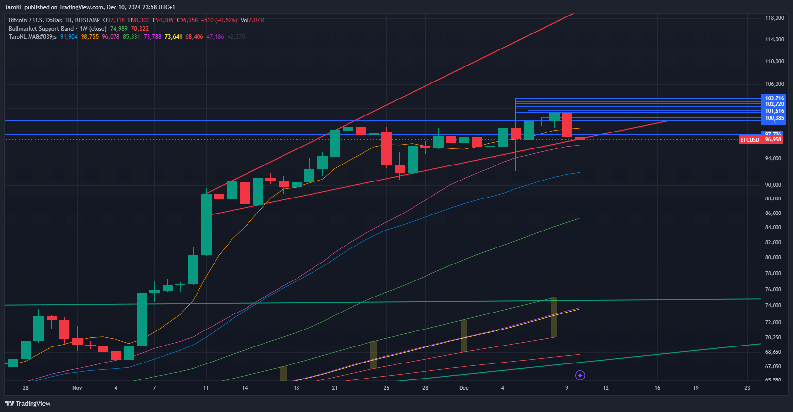 NK] Cryptocurrency nieuws, koers & handel topic #3 - Cryptocurrencies - GoT