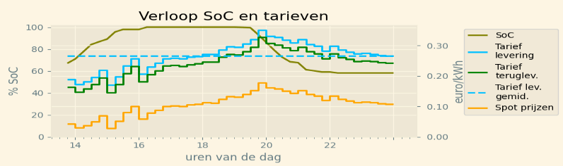 Afbeeldingslocatie: https://tweakers.net/i/01TnoMTZsjJsmlTH3fys_0RZthw=/fit-in/4000x4000/filters:no_upscale():strip_exif()/f/image/6irJp79phG0d0EwsbOo98H62.png?f=user_large