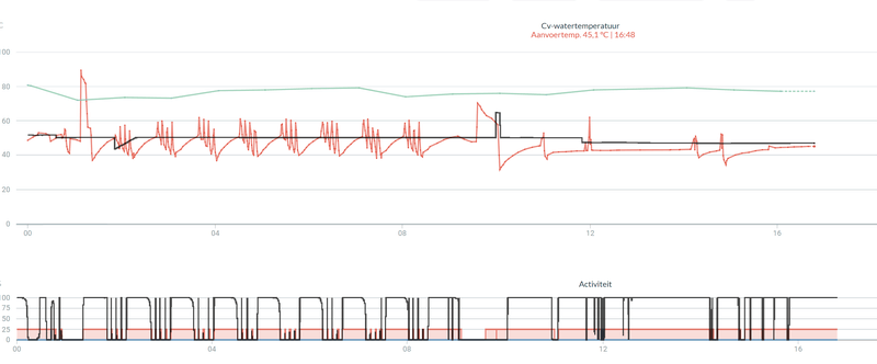 Afbeeldingslocatie: https://tweakers.net/i/01_-DVD6TdzvBVxa-yfW7eqX-U4=/800x/filters:strip_exif()/f/image/I336IsZ9skE7kE1AoXgmBli0.png?f=fotoalbum_large