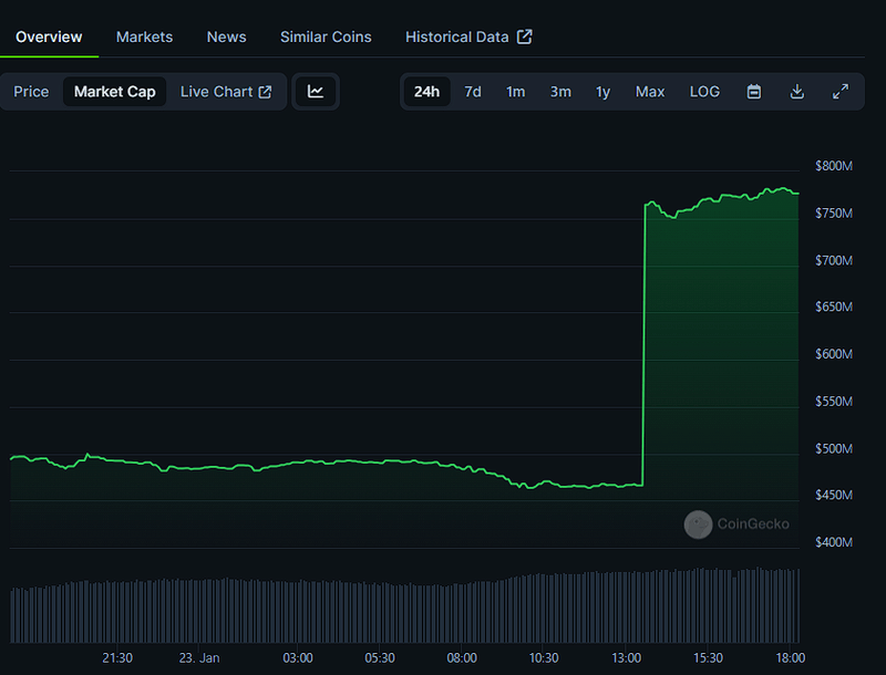 Afbeeldingslocatie: https://tweakers.net/i/027S_IJ390qEZVGsEw2gWPvAVuk=/800x/filters:strip_exif()/f/image/jasKFqdkqBpkxjavUOCJYkaA.png?f=fotoalbum_large