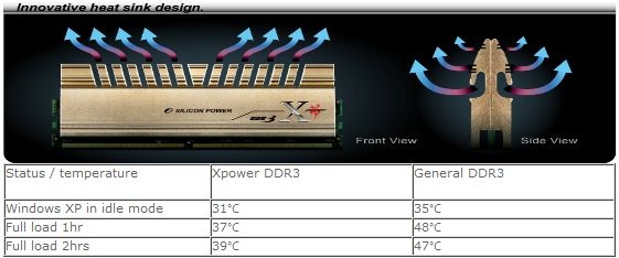 Silicon Power Heatsink