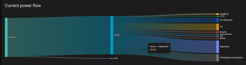 Afbeeldingslocatie: https://tweakers.net/i/02mB-jeRWi4LXLBXxp5ErR0nq0w=/800x/filters:strip_icc():strip_exif()/f/image/9JOO80APP3SSFRbyqQAa8xGE.jpg?f=fotoalbum_large