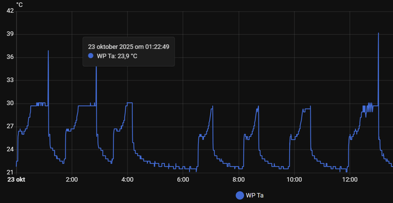 Afbeeldingslocatie: https://tweakers.net/i/03GQnVBe9O9N5TkRIP08yGqKyYo=/800x/filters:strip_exif()/f/image/tAAGiuO0ddQsvHKE4341cIba.png?f=fotoalbum_large