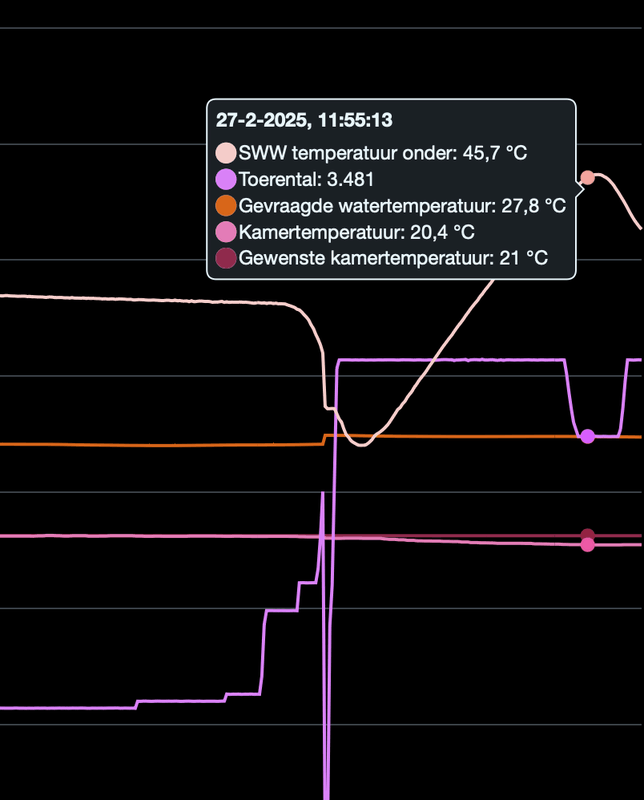 Afbeeldingslocatie: https://tweakers.net/i/03LWik3URanU_8XQ2ApmIZ2NVSU=/x800/filters:strip_exif()/f/image/QZLFjJ6bjgEARwPzbj42OcT5.png?f=fotoalbum_large