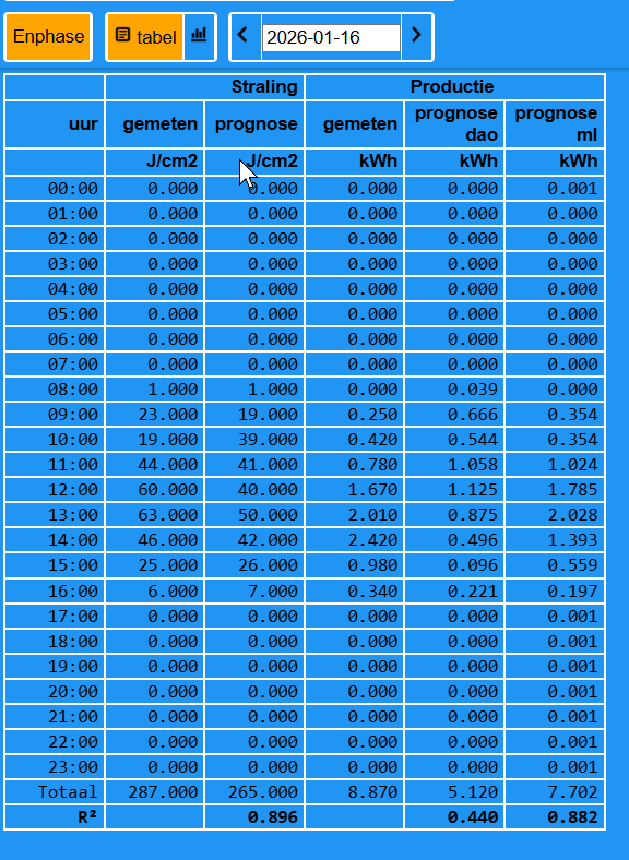 Afbeeldingslocatie: https://tweakers.net/i/03g-fnA9bNePDgv5nhN26XVqVZk=/fit-in/4000x4000/filters:no_upscale():strip_exif()/f/image/43owbu0phugytzuuMgg9r3W9.png?f=user_large