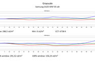 Sammsung S95F SDR
