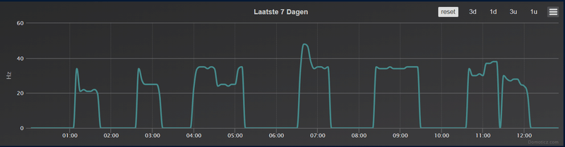 Afbeeldingslocatie: https://tweakers.net/i/04kE_tq0nymzZkgkaqjQ1mhIM1M=/800x/filters:strip_exif()/f/image/DF3qxZlfFNY6BsWsOkeVhLim.png?f=fotoalbum_large