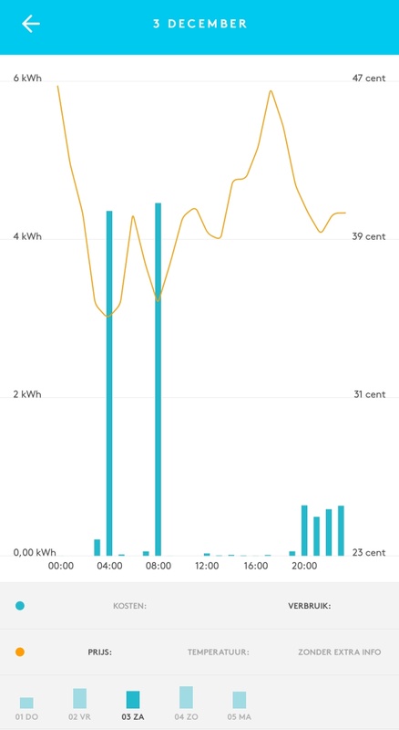 Afbeeldingslocatie: https://tweakers.net/i/05N6cwJsniORvT45uggEEz6bpMQ=/x800/filters:strip_icc():strip_exif()/f/image/IrayG8iHivJKwKmmFz8ugcLB.jpg?f=fotoalbum_large
