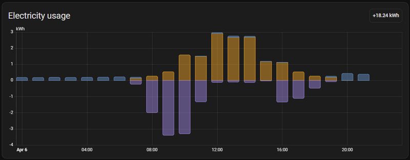 Afbeeldingslocatie: https://tweakers.net/i/05bqW9A7ckMNJPmwGDngKAXSeL8=/800x/filters:strip_exif()/f/image/1IbuDHNI2KymJSHLlU0xIeXX.png?f=fotoalbum_large