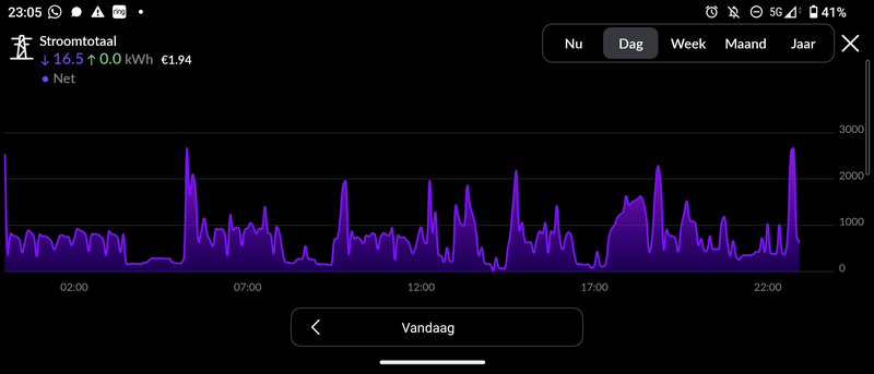 Afbeeldingslocatie: https://tweakers.net/i/05xBFL8lb6MNKrDoj0b4vpQRhsI=/800x/filters:strip_exif()/f/image/Onjf19Wk0gLvy8s3SMZAKODt.png?f=fotoalbum_large